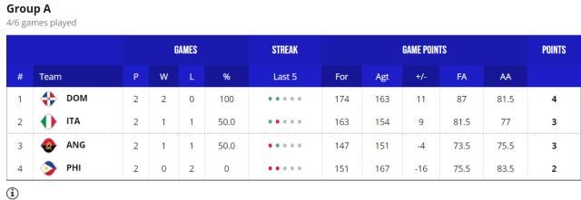 开云官网-【男篮世界杯DAY③战报】日本爆冷芬兰 法国遗憾出局